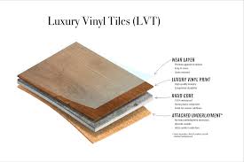 LVT Zemin Kaplama: Lüks Görünüm, Maksimum Dayanıklılık, Profesyonel Çözüm